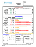 HTMA - Upgraded Formulas Hair Analysis