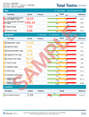 Total Tox Burden